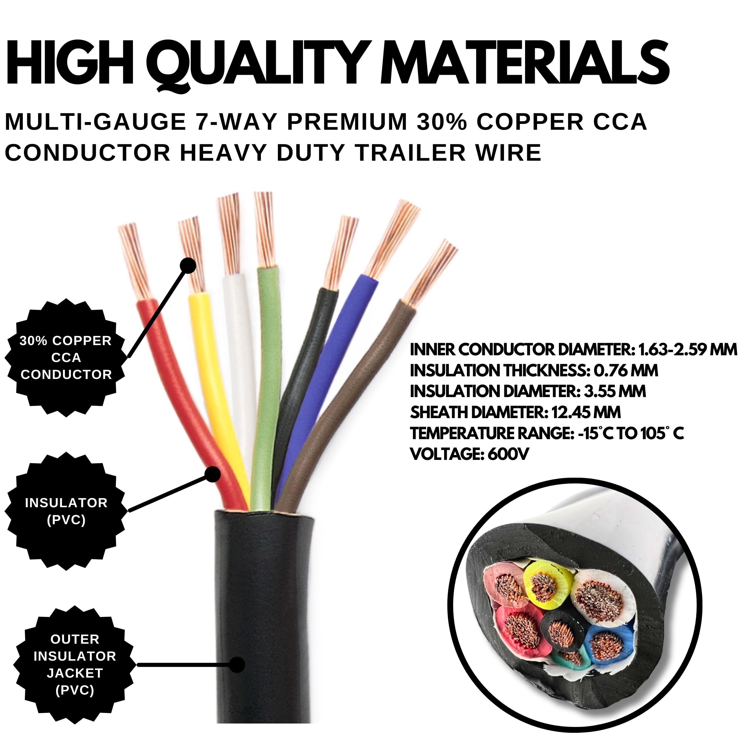 All Star Truck Parts PVC outer sheath texture showing flexibility and oil resistance for durable protection