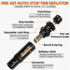 ALL-TOP close-up of clear scale display for quick PSI selection and visibility