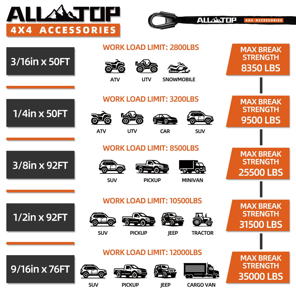 ALL-TOP rope in use during ATV recovery showing dependable performance benefit