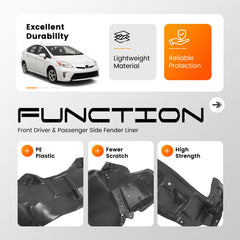 ALMULOO fender liner texture close-up demonstrating impact-resistant surface