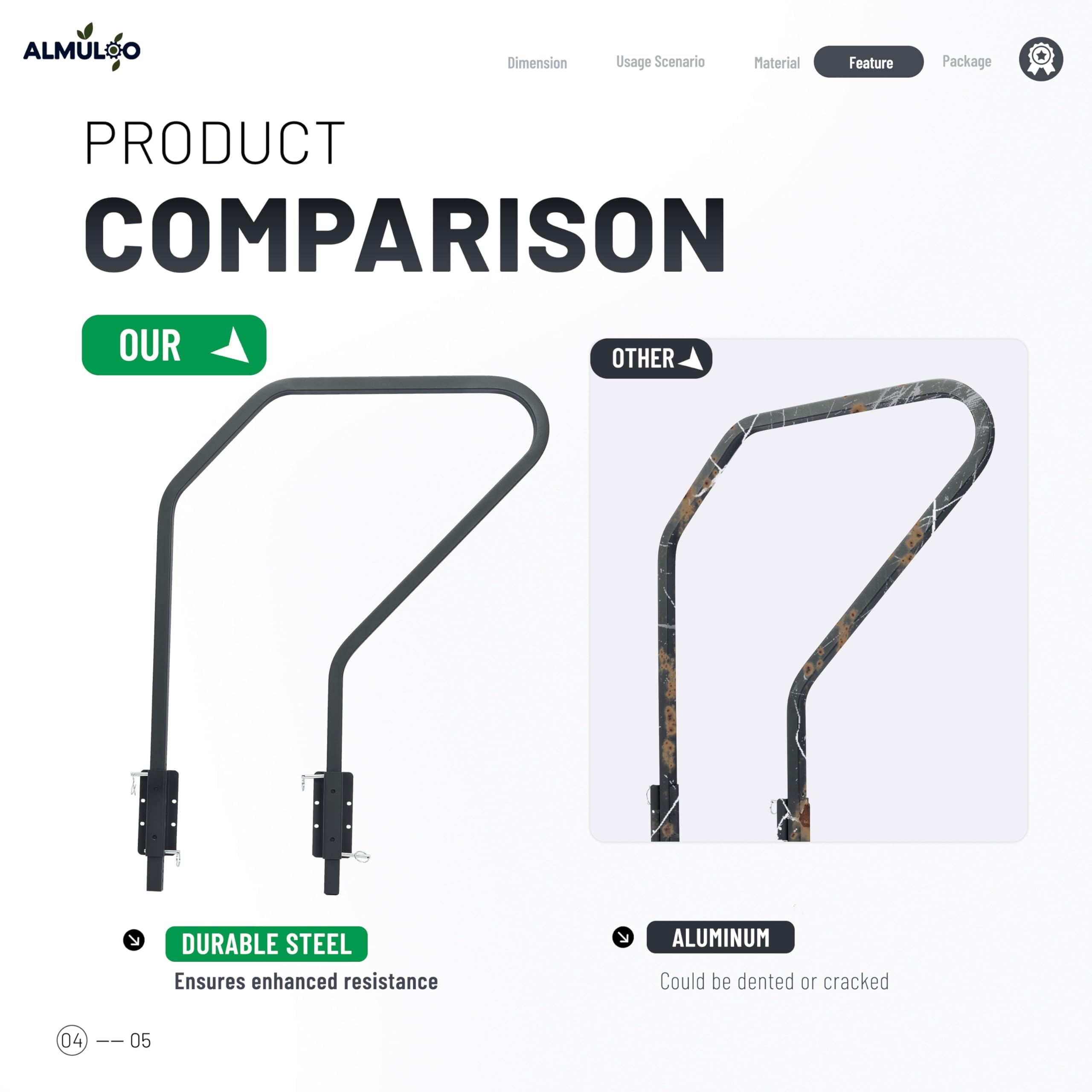 ALMULOO powder-coated finish close-up resisting rust and wear