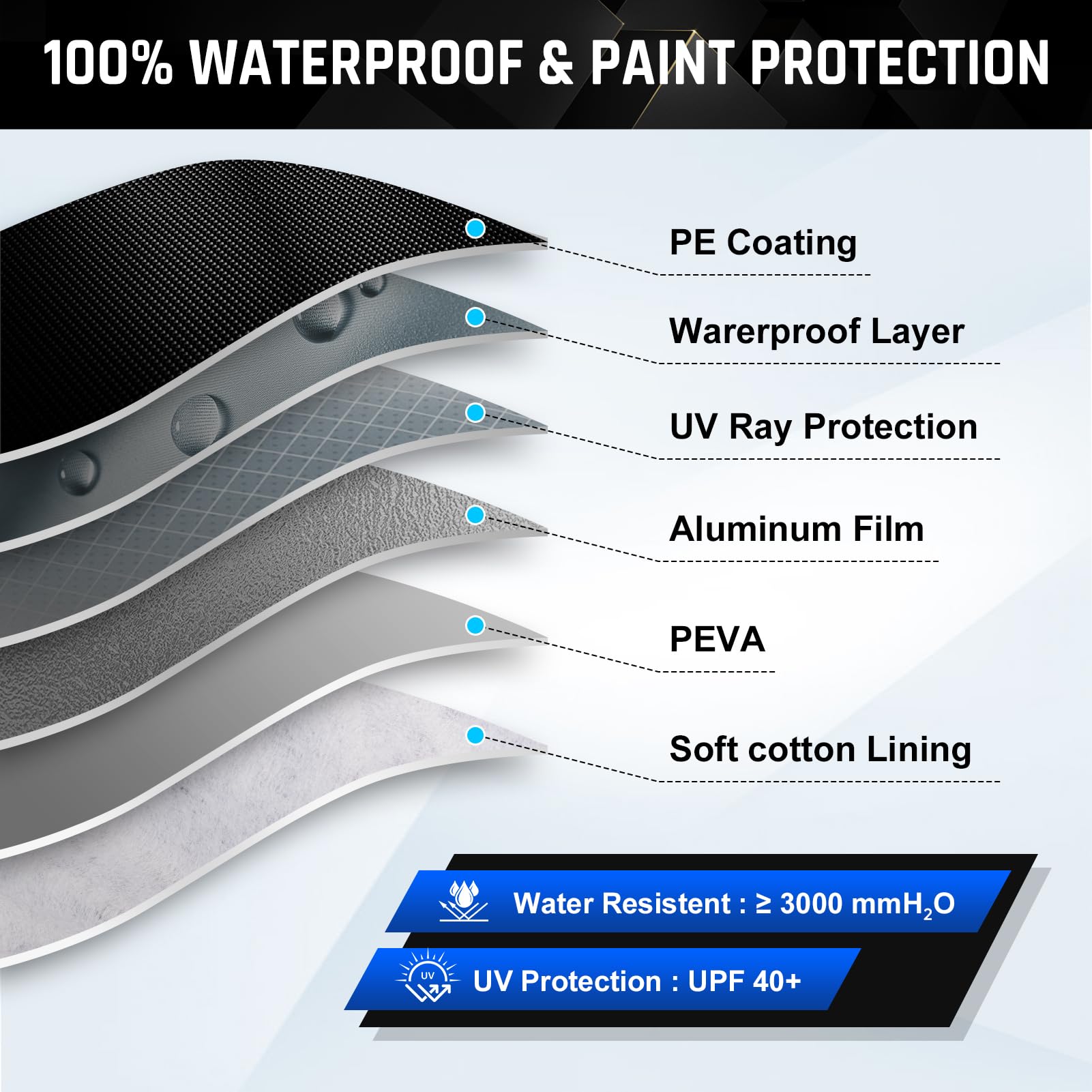 AltoCover close-up of 6-layer fabric showing durable waterproof texture
