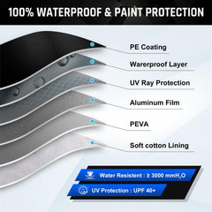 AltoCover close-up of 6-layer fabric showing durable waterproof texture