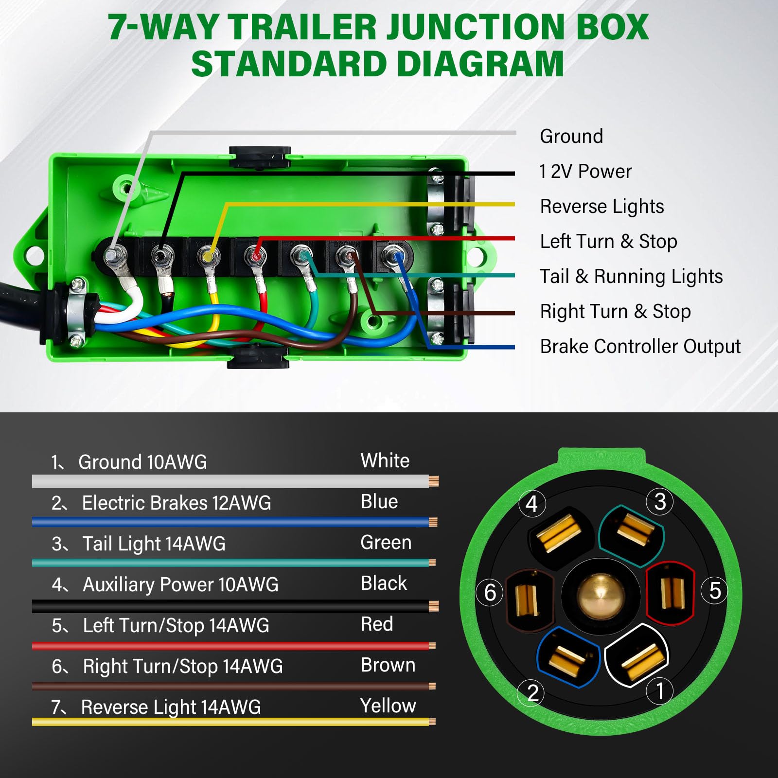 Anayguto mounted on trailer frame showing tidy wiring and straightforward installation