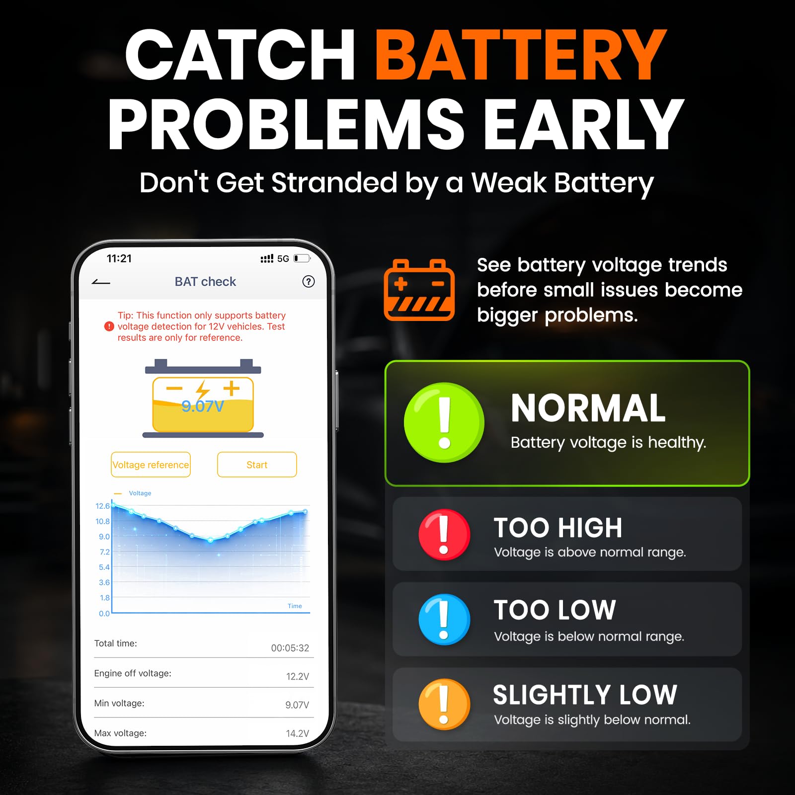 ANCEL BD310 battery test screen displaying voltage to prevent failures