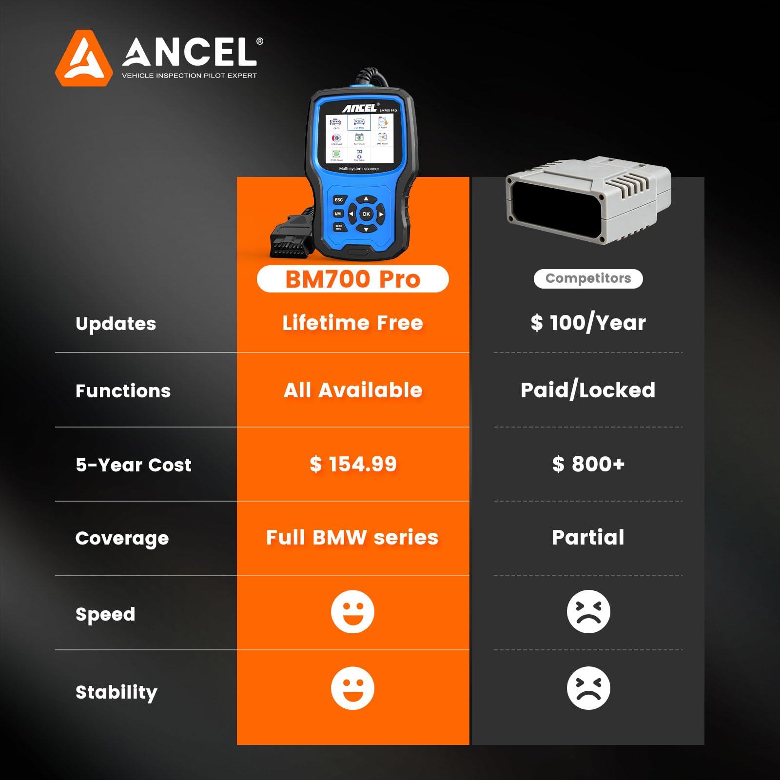 ANCEL BM700 PRO side view showing buttons, easy plug-and-play control