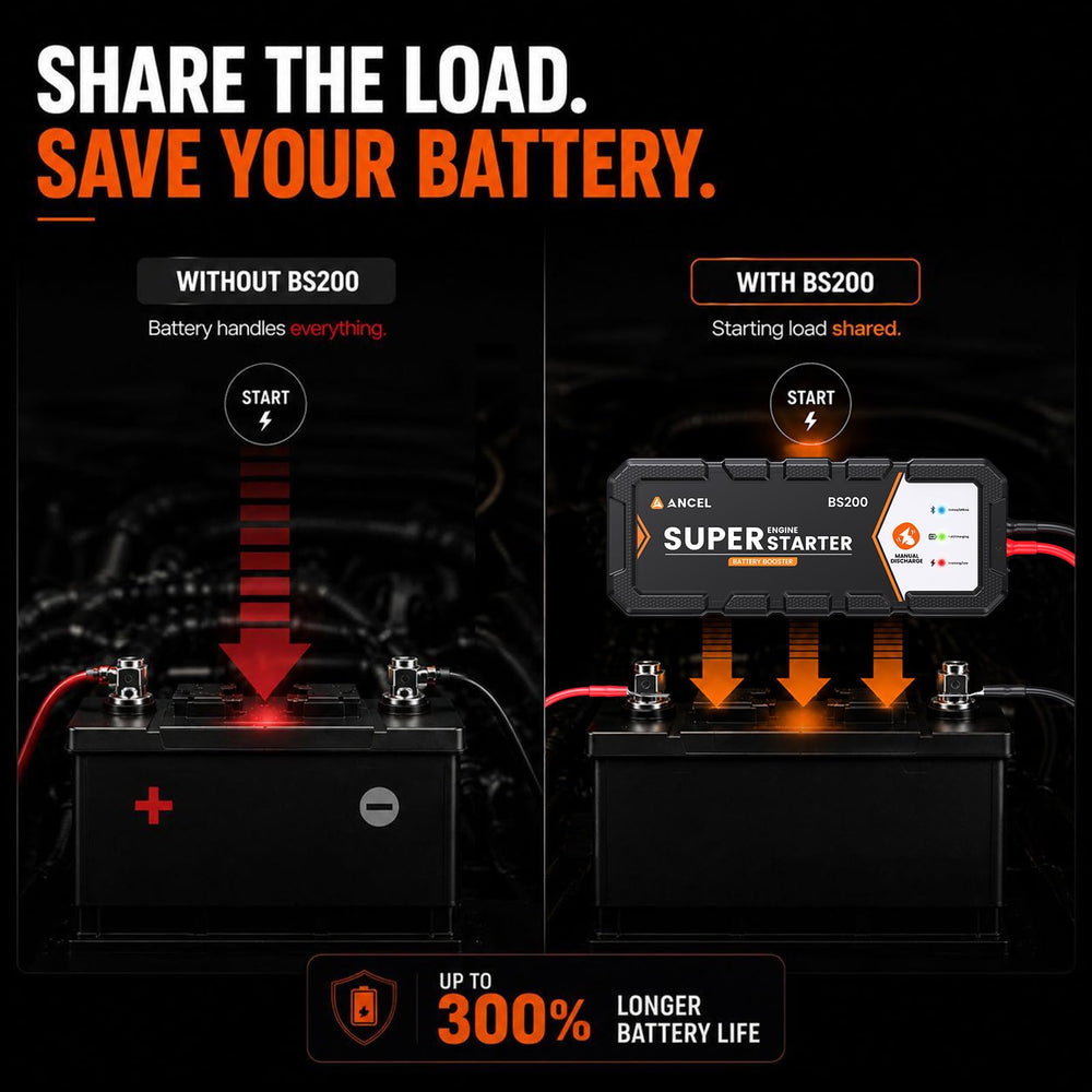 ANCEL BS200 internal supercapacitor modules showing maintenance-free power storage