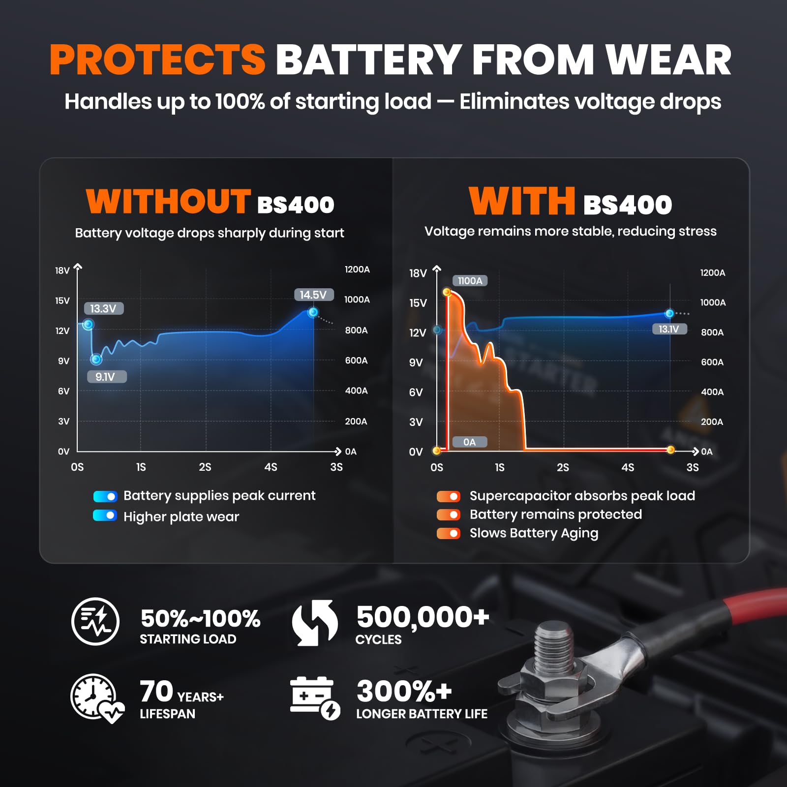 ANCEL BS400 undergoing extreme temperature test showing reliable cold-start capability