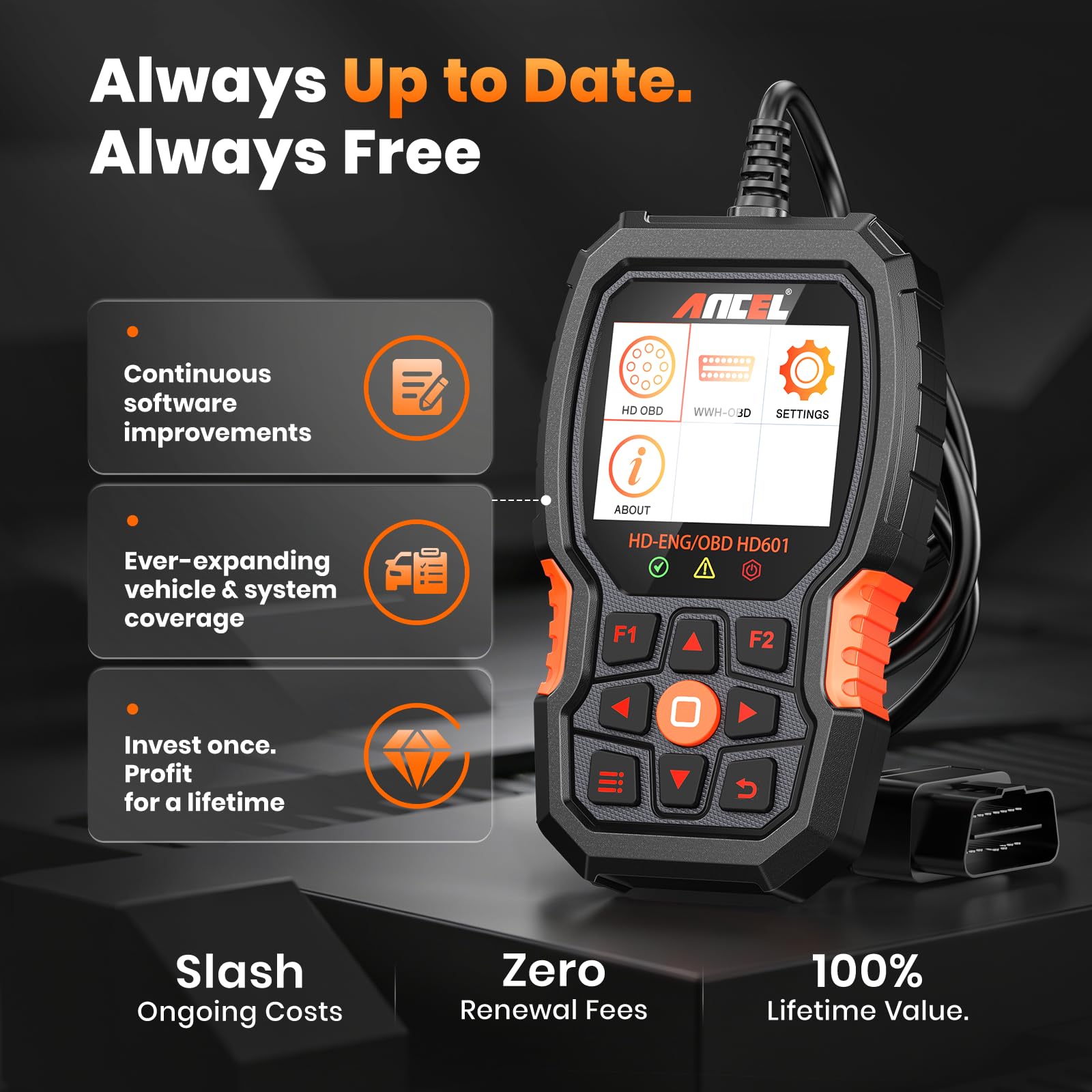 ANCEL HD601 cable plugged into vehicle diagnostic port for real-time testing