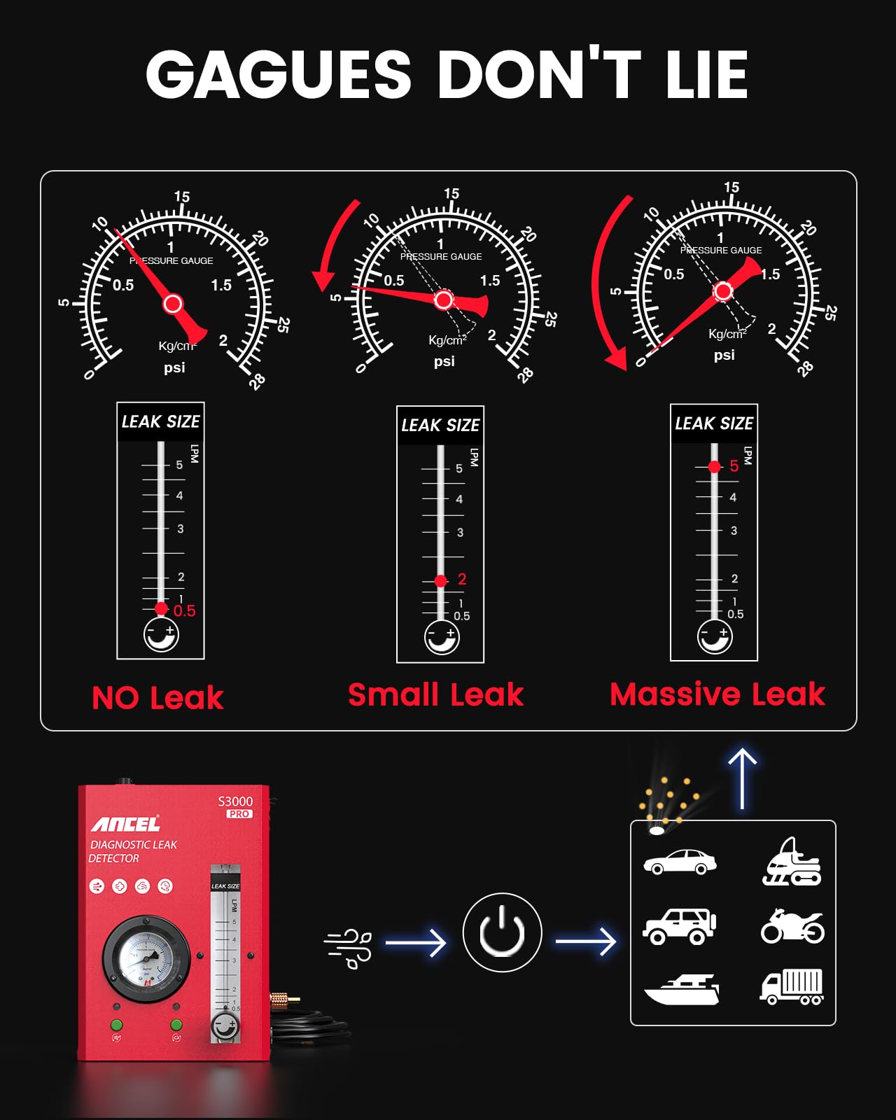 ANCEL S3000 PRO cabin leak test producing visible smoke to find sealing gaps and odors
