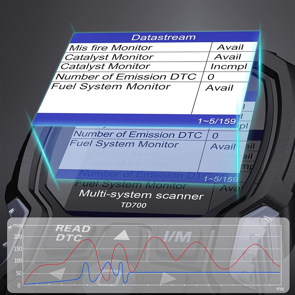 ANCEL TD700 displaying ABS codes to help pinpoint braking system issues