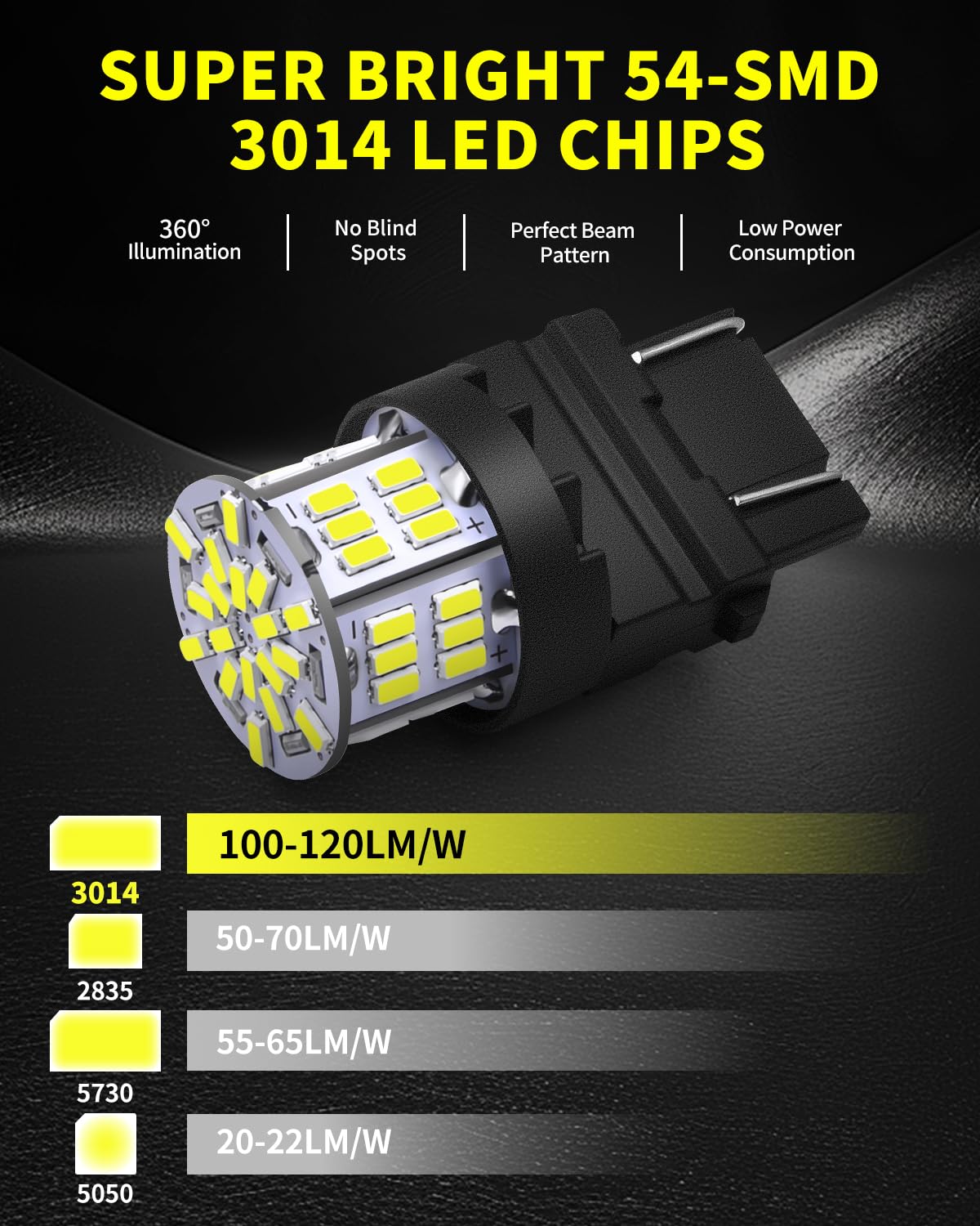 Antline closeup of 3014 SMD chips highlighting concentrated brightness and efficiency