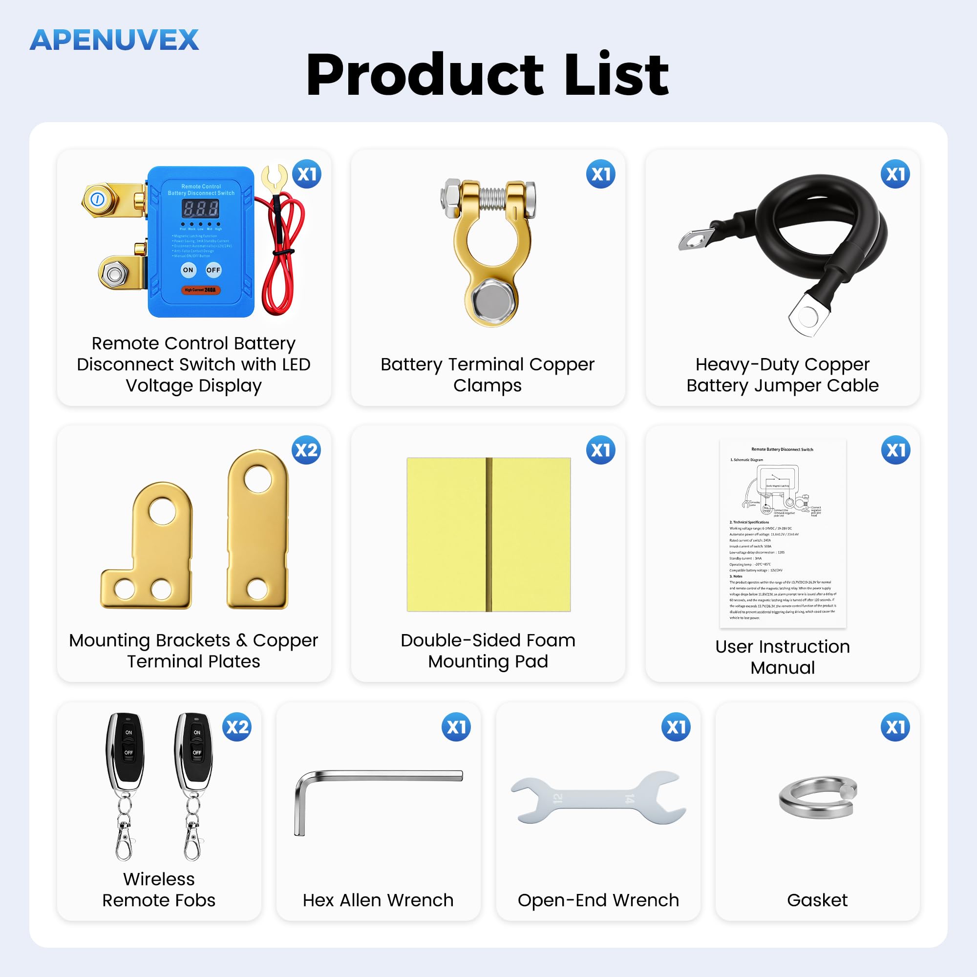 APENUVEX gasket and mounting hardware detail showing vibration-resistant installation