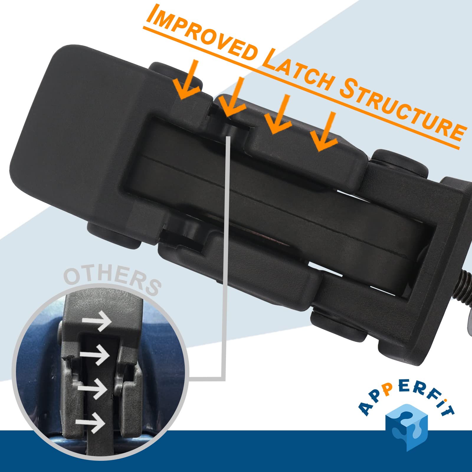 APPERFiT close-up of latch mechanism highlighting improved structure and reliable engagement
