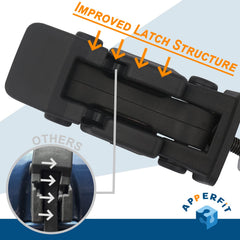 APPERFiT close-up of latch mechanism highlighting improved structure and reliable engagement