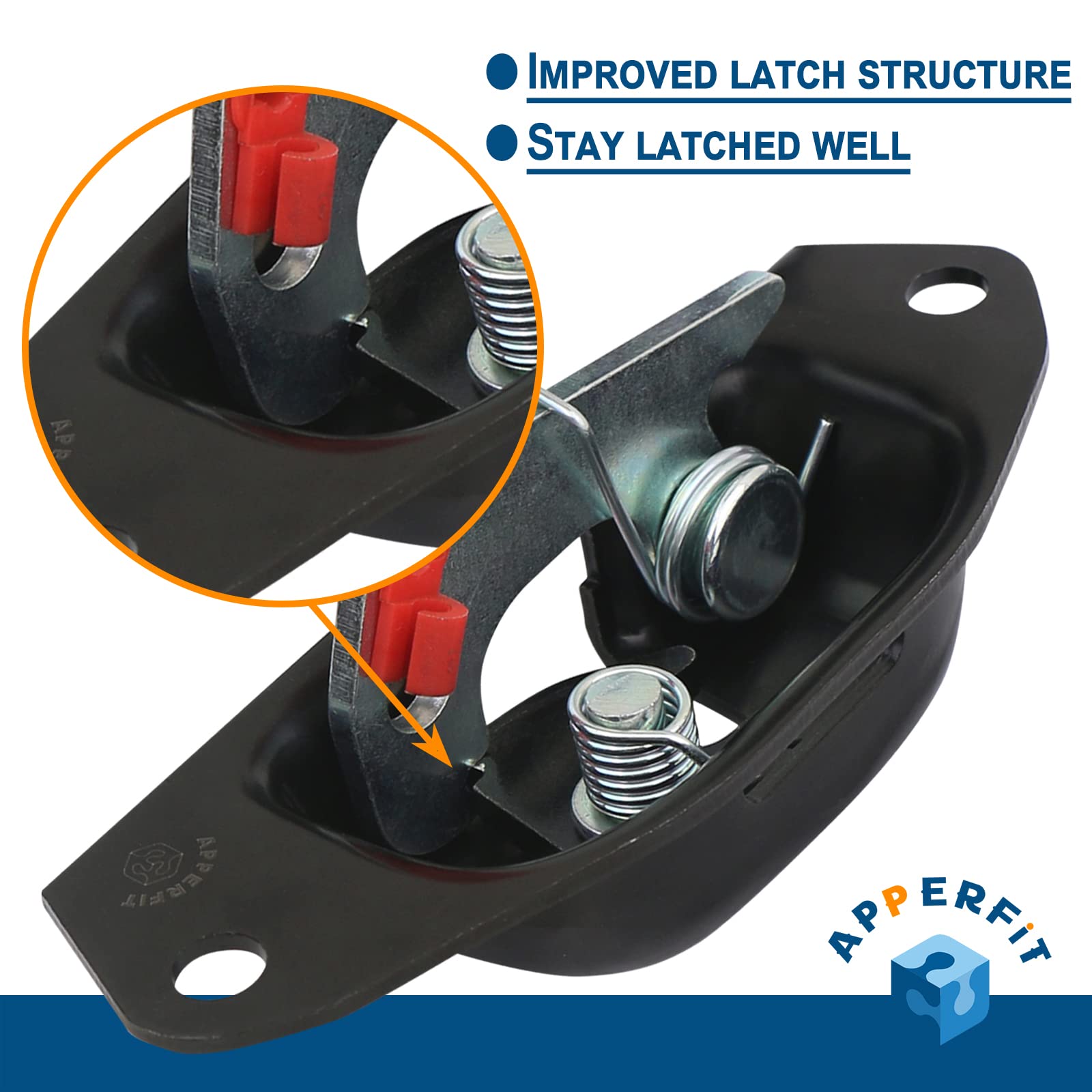APPERFiT close-up of latch mechanism highlighting durable construction and reliability