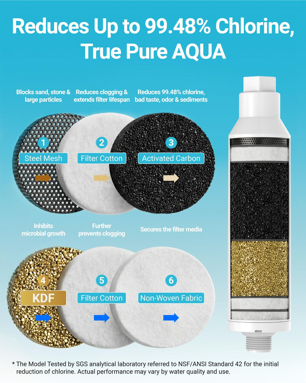 AQUA CREST 360° rotating hose protector, reduces strain and prevents kinks