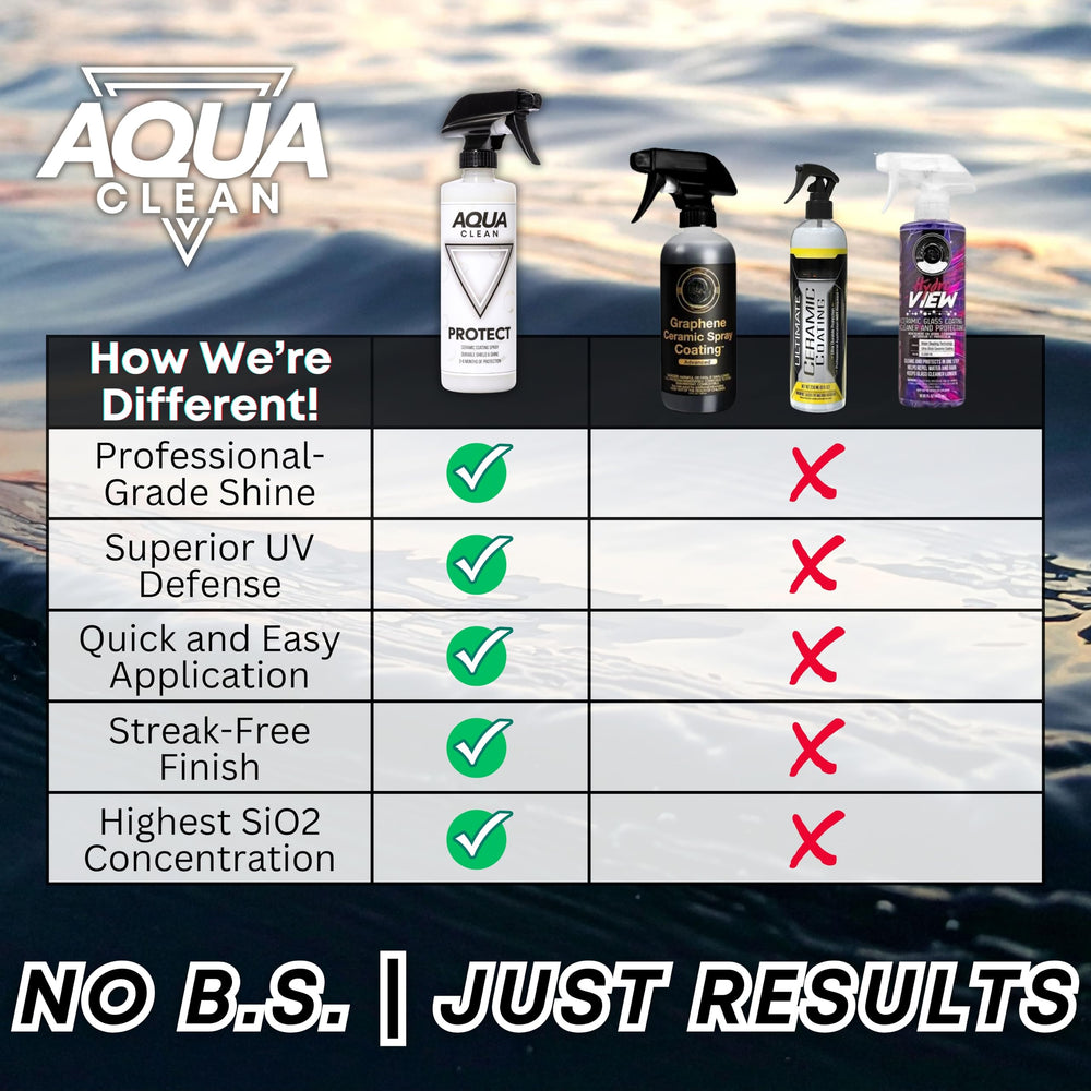 AquaClean PROTECT on trim and chrome giving uniform protective shine