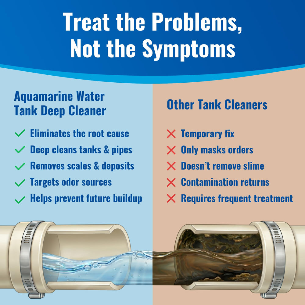 Aquamarine Water Solutions bottle held to show compact travel-friendly size