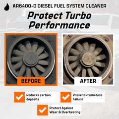 Archoil graphic depicting turbo and DPF deposit control benefits