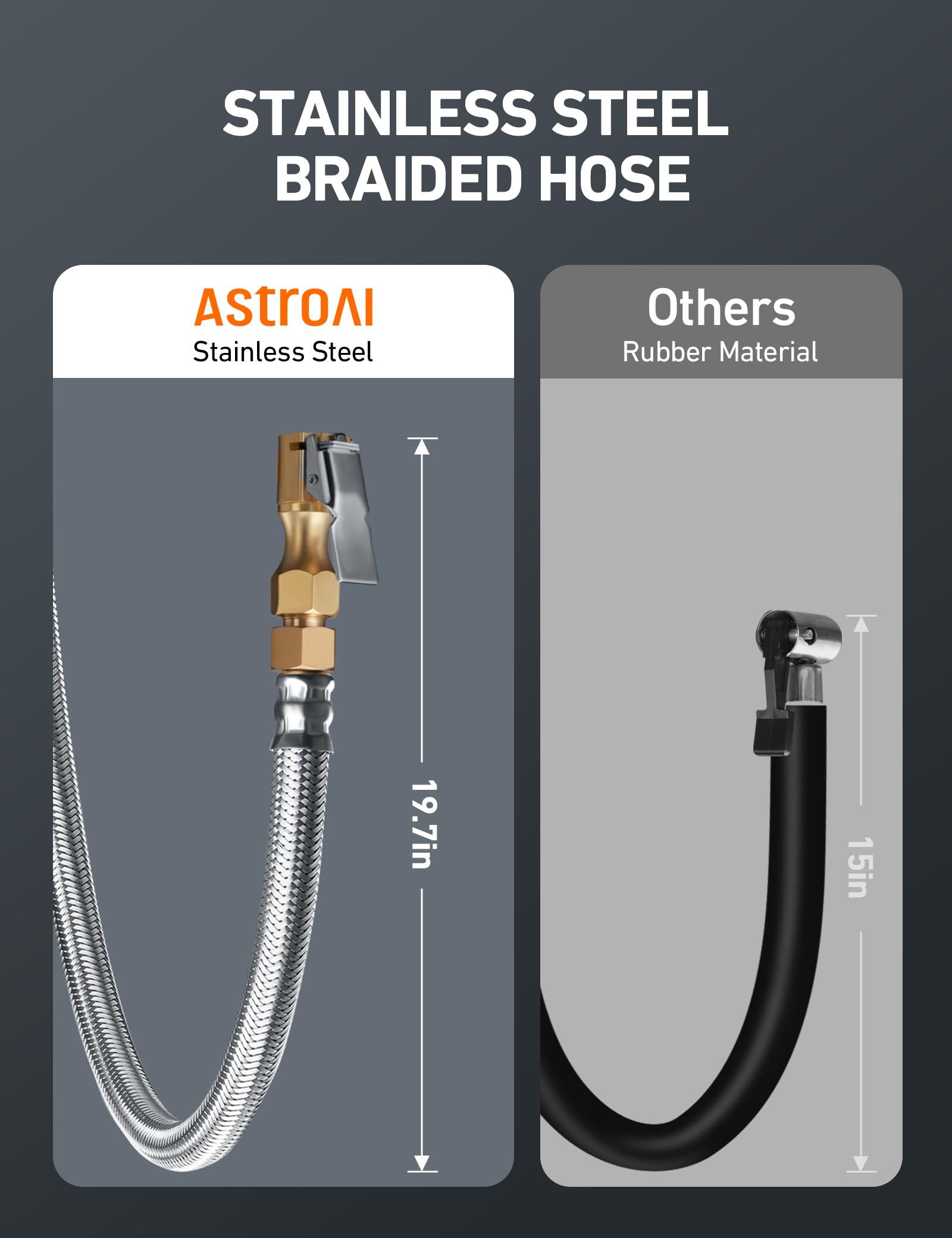 AstroAI stainless braided hose detail offering kink resistance and durability