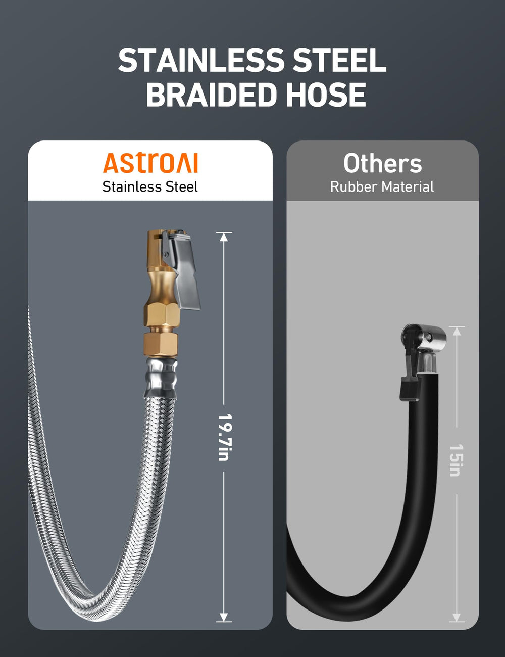 AstroAI stainless braided hose detail offering kink resistance and durability