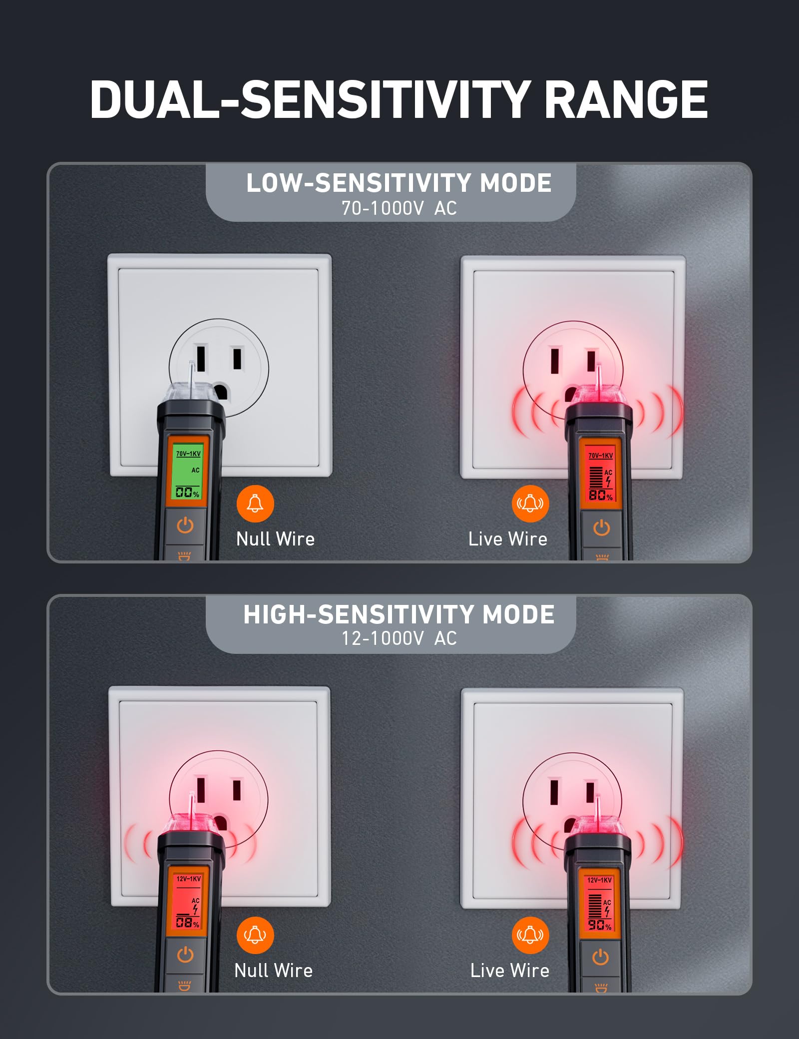 AstroAI testing an outlet in use, helps verify live versus neutral safely