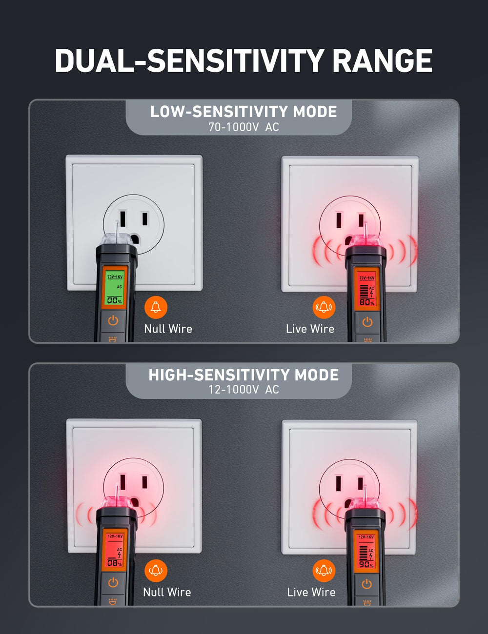 AstroAI testing an outlet in use, helps verify live versus neutral safely