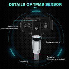 AULINK sensor installed on rim demonstrating straightforward installation