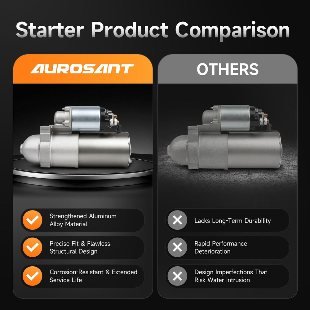 aurosant starter next to tape measure showing compact size and correct scale for fitment