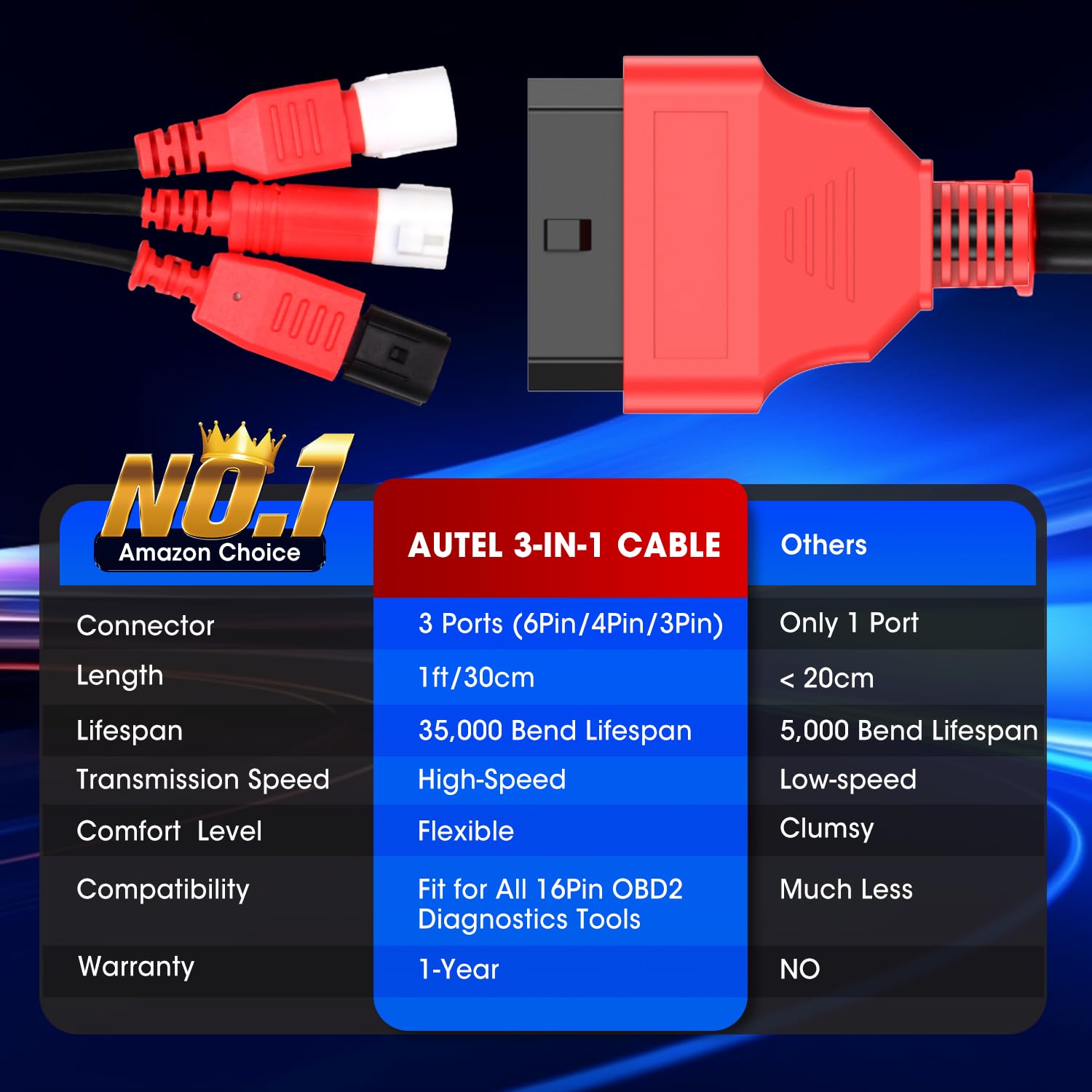 Autel 6‑pin connector detail displaying solid housing for stable diagnostics