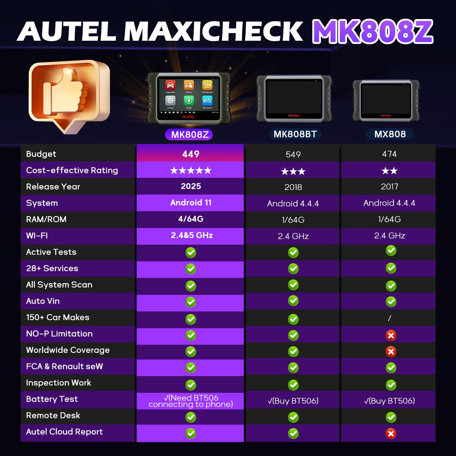 Autel MK808Z live-data screen close-up showing clear sensor readings