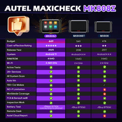 Autel MK808Z live-data screen close-up showing clear sensor readings