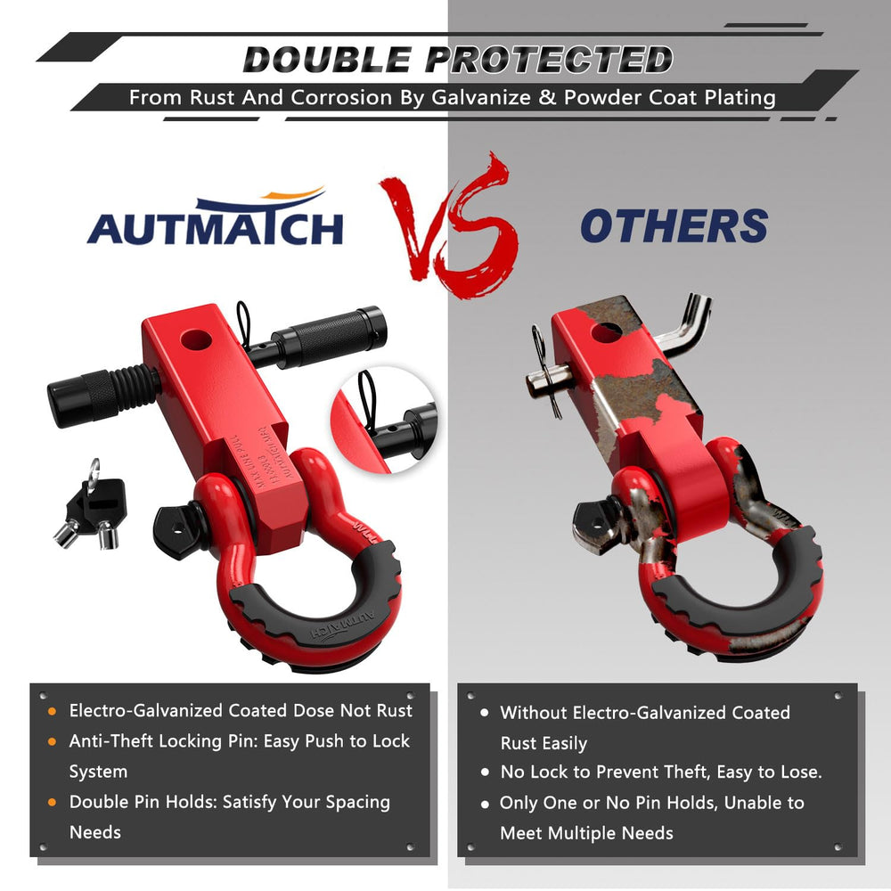 AUTMATCH packaged kit laid out with all components providing ready-to-install convenience
