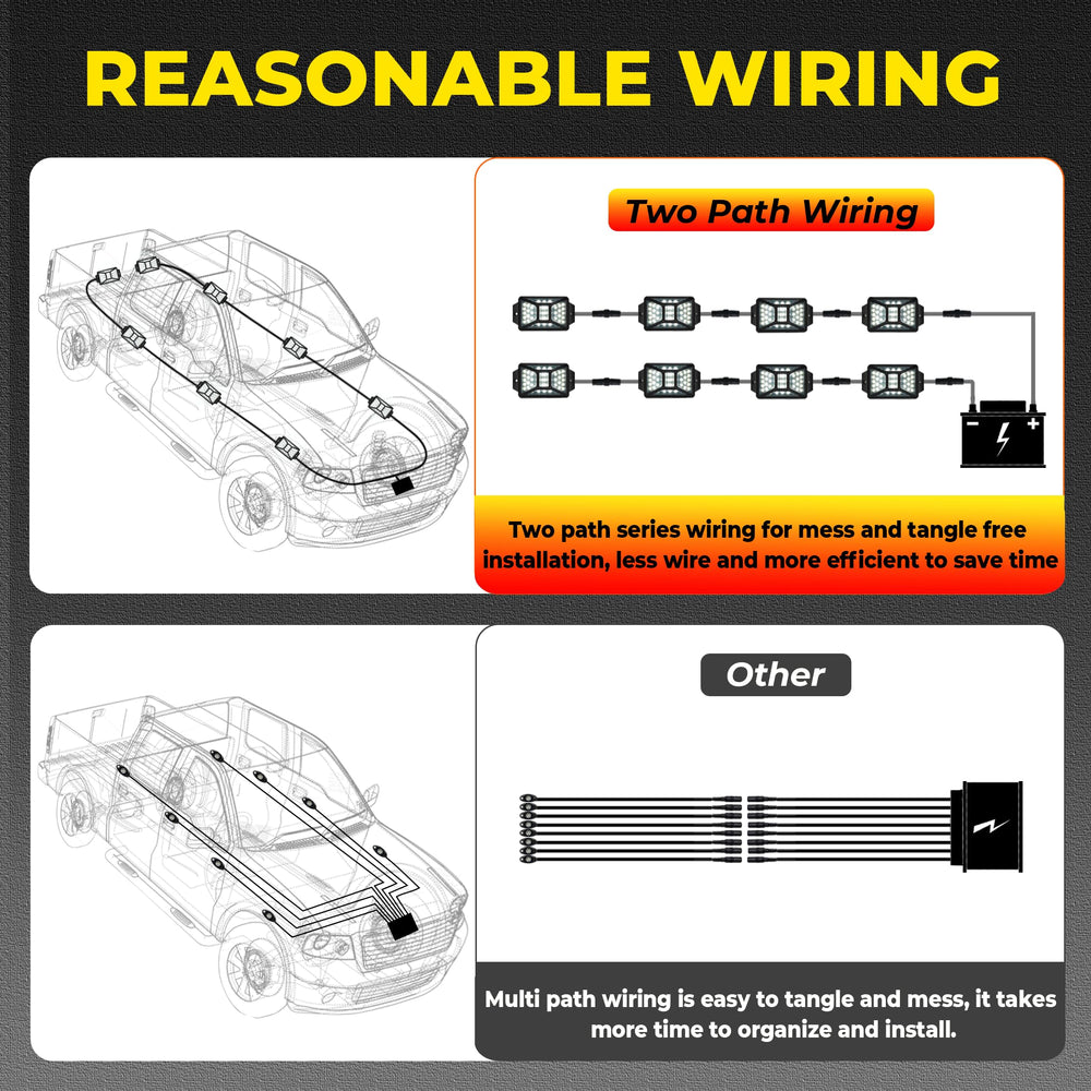 Auto Buero wiring harness with switch and fuse showing simple installation
