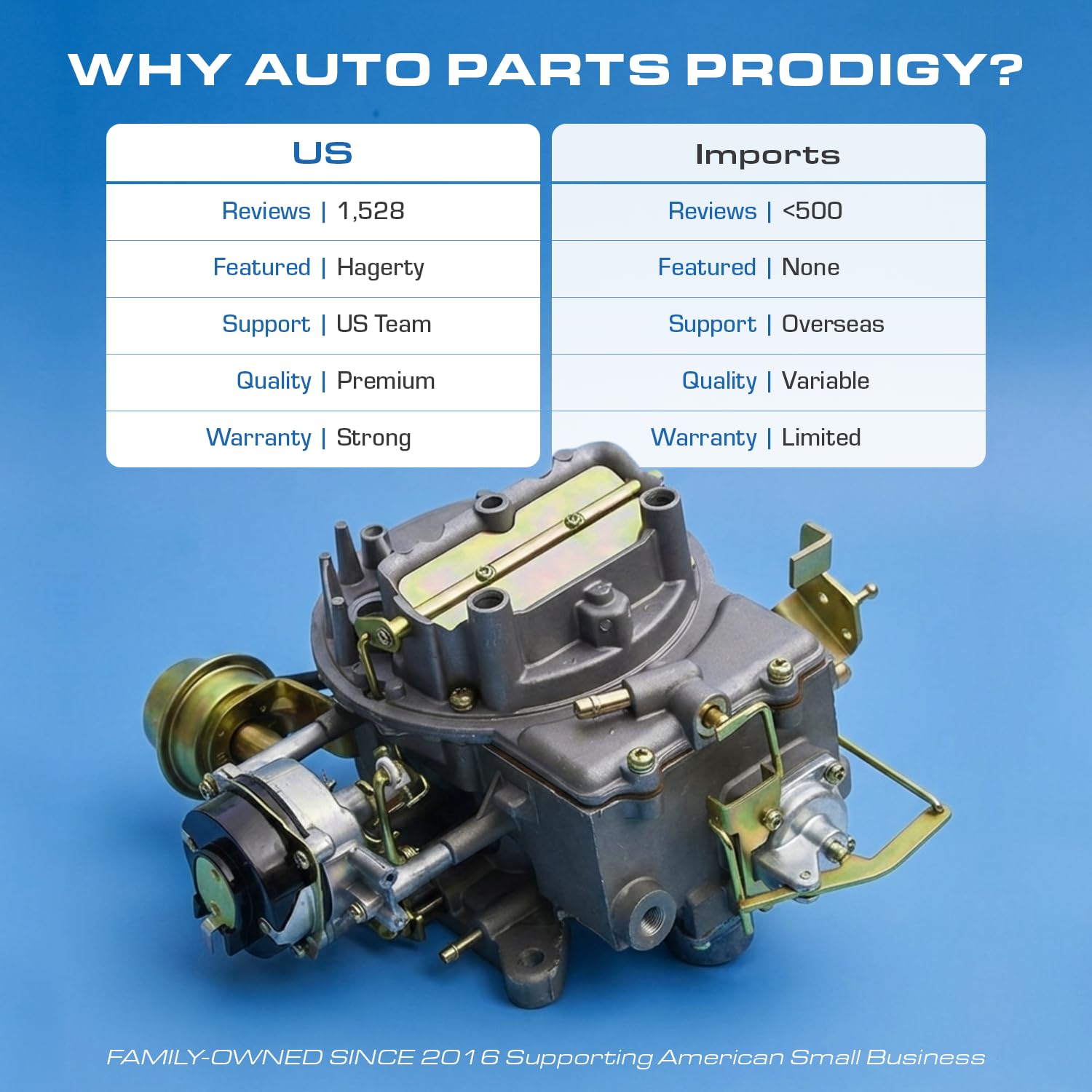 Auto Parts Prodigy beside ruler showing size and scale for correct fit verification