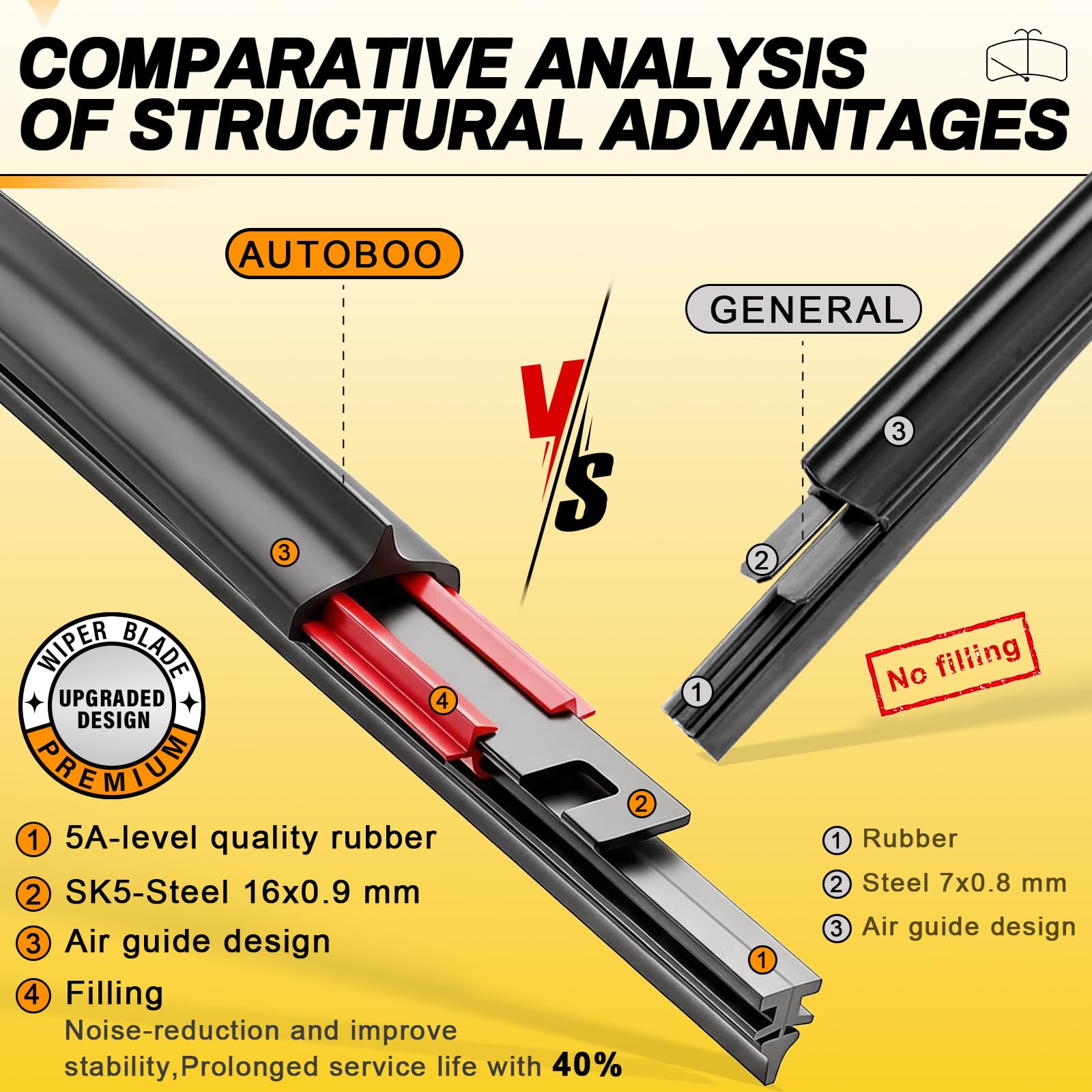 AUTOBOO product label and specs showing compatibility and measurements