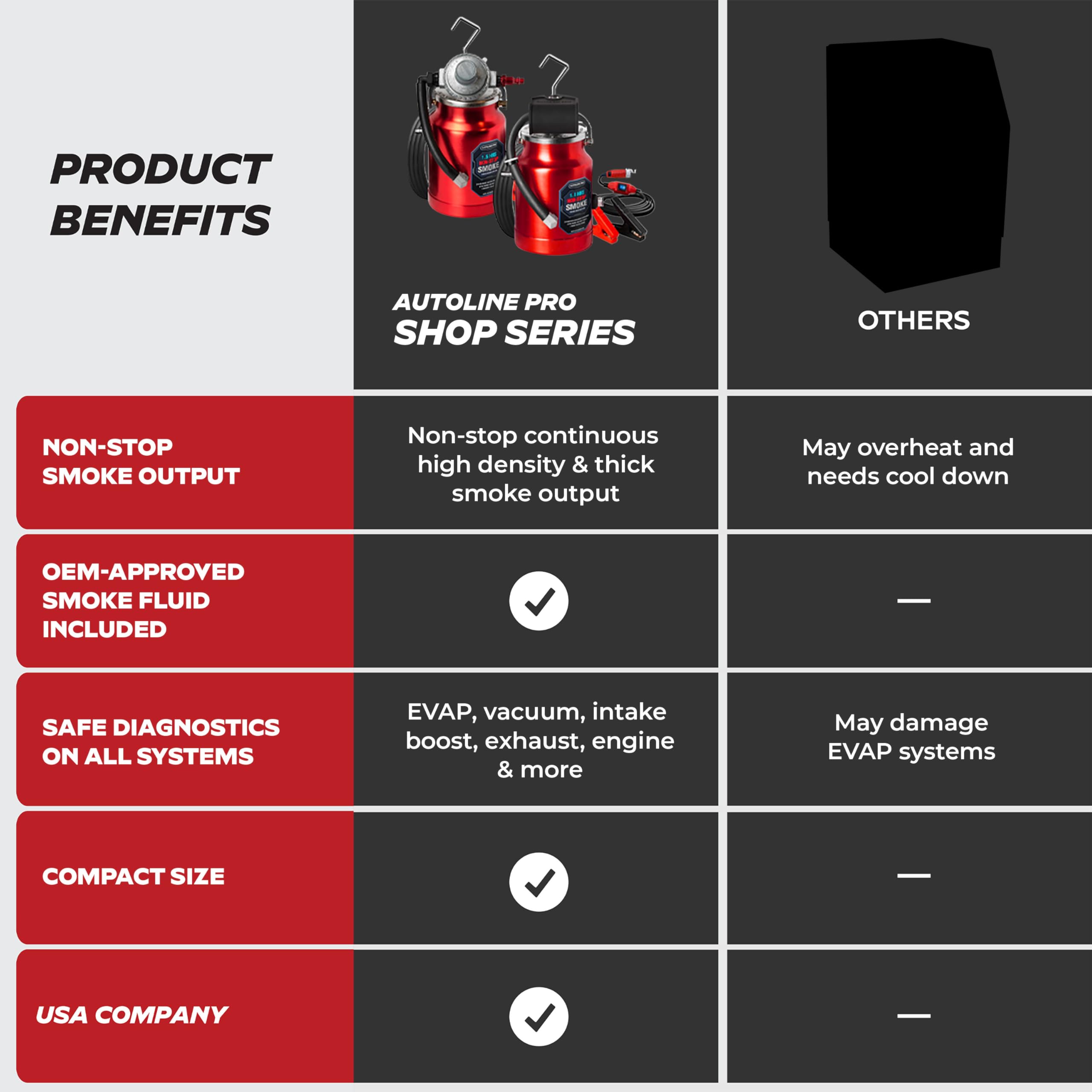 Autoline Pro with OEM-approved fluid bottle emphasizing ready-to-use diagnostic benefit