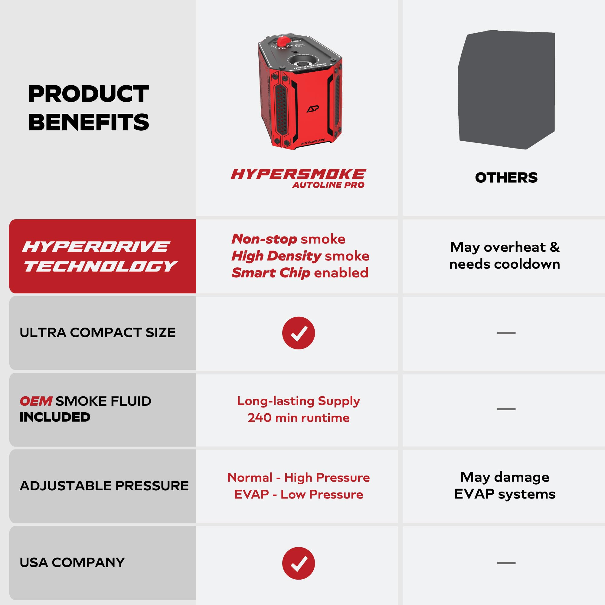 AutoLine Pro OEM-approved smoke fluid bottle, long runtime and sensor-safe