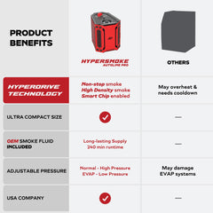 AutoLine Pro OEM smoke fluid bottle included for sensor-safe diagnostics benefit