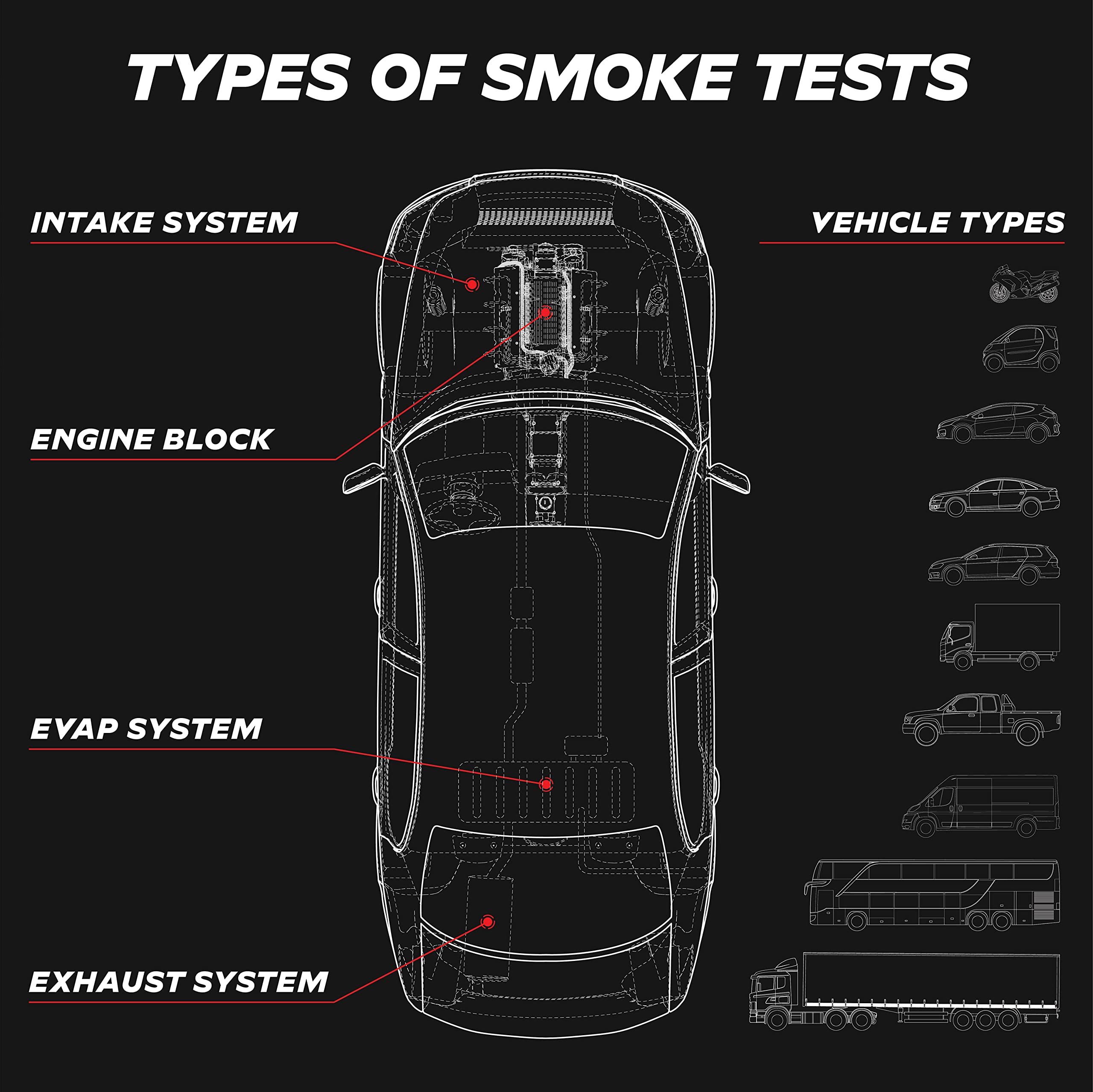 AutoLine Pro producing dense smoke in a vehicle test for quick leak location