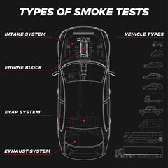 AutoLine Pro producing dense smoke in a vehicle test for quick leak location