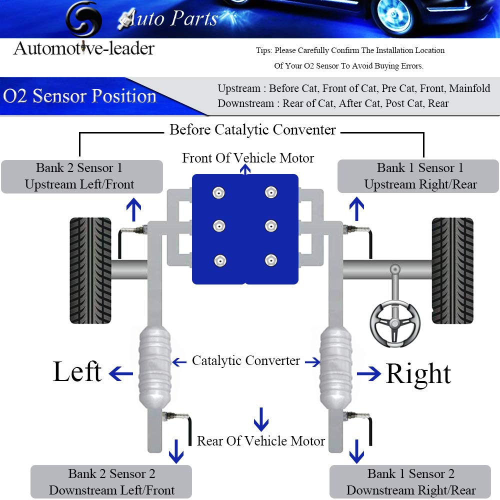 Automotive-leader lifestyle garage repair scene showing simple DIY swap benefit