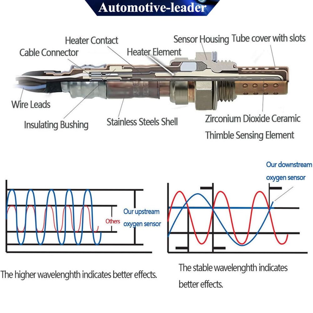 Automotive-leader sensor next to ruler showing scale for correct length verification benefit