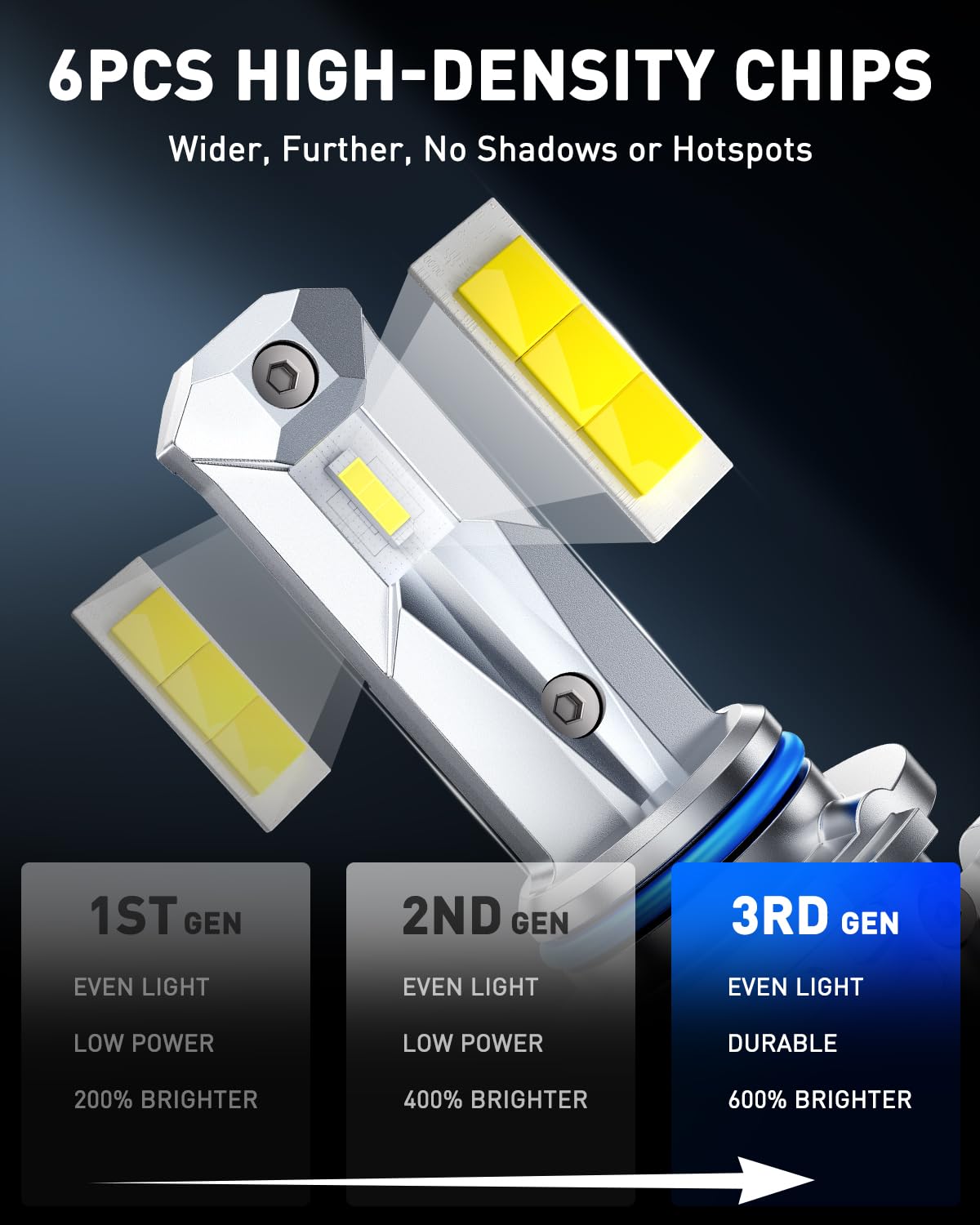 AUTOONE 9005 close-up of 7035 LED chips delivering brighter, more focused road illumination