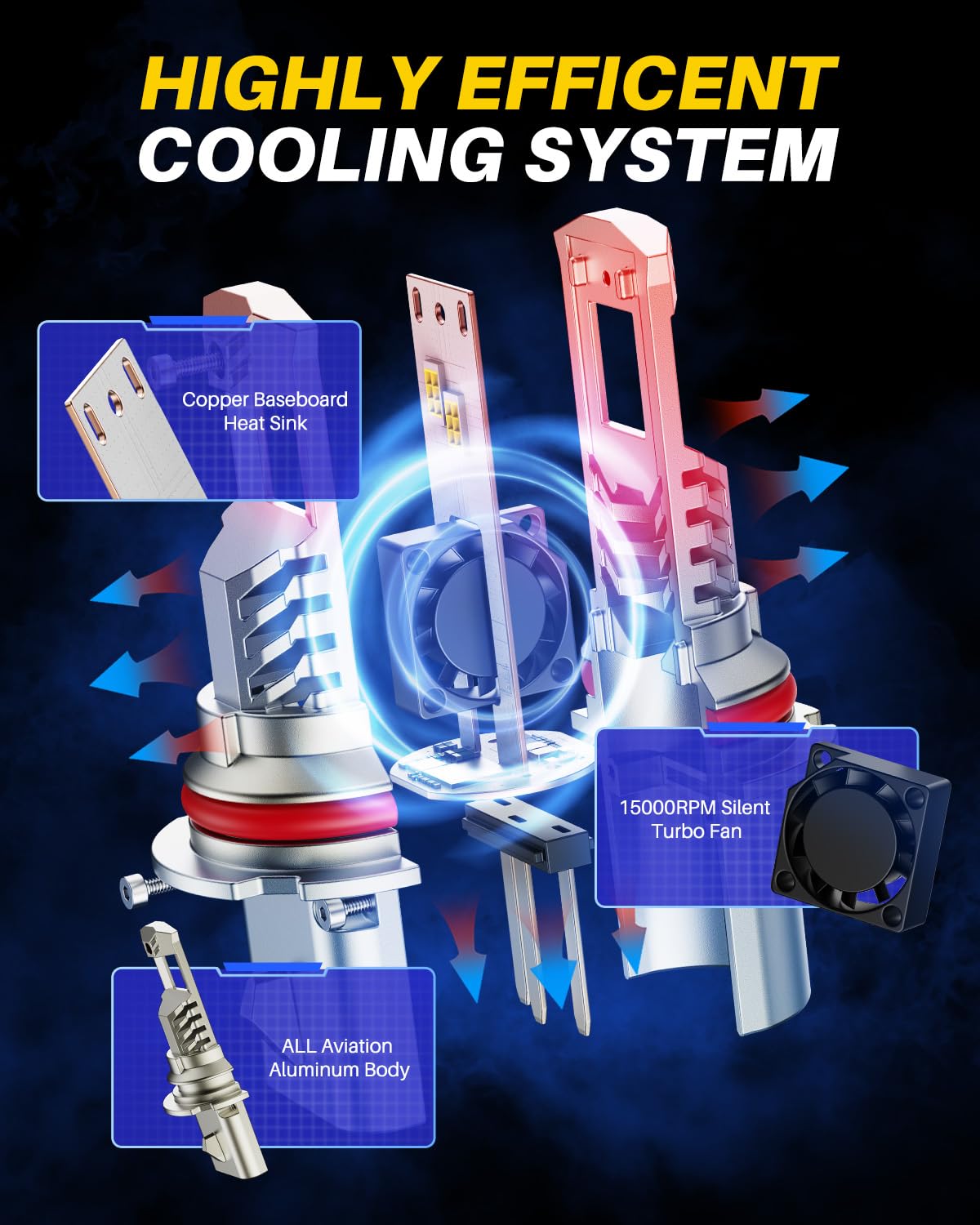 AUTOONE heat sink and quiet fan detail illustrating efficient cooling for long lifespan