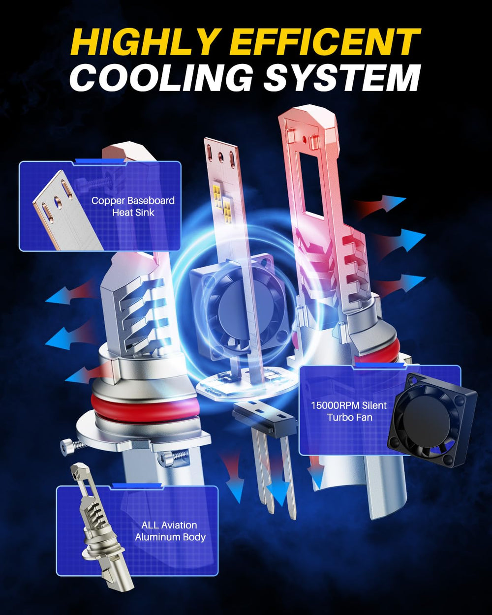AUTOONE heat sink and quiet fan detail illustrating efficient cooling for long lifespan