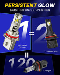 AUTOONE installed in vehicle fog housing demonstrating clearer road illumination advantage