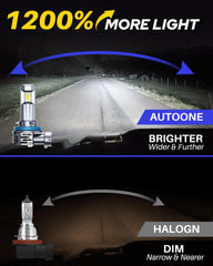 AUTOONE close-up of LED chip, highlights focused beam