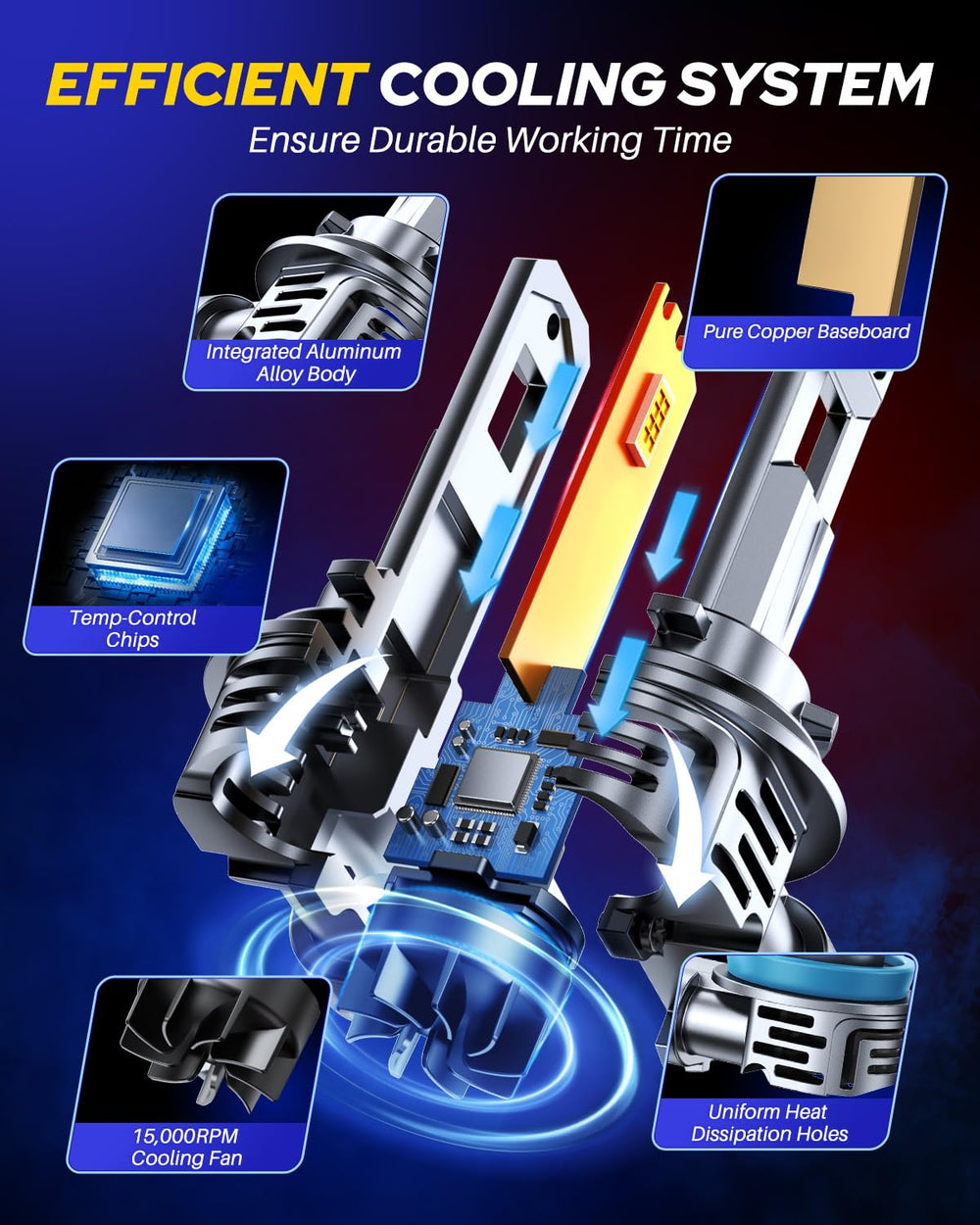 AUTOONE cooling fan detail illustrating active heat dissipation for longer lifespan